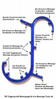 TM Triggerpunkt-Massagegerät für Rücken Nacken Schulter Hüfte Beine Hände Füße